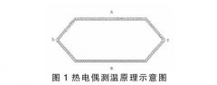 T型熱電偶實(shí)驗選取標定與誤差分析