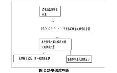 熱電偶結構圖示