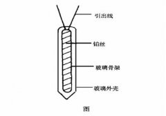 提高用于-200℃室溫工業(yè)鉑熱電阻穩定性方法