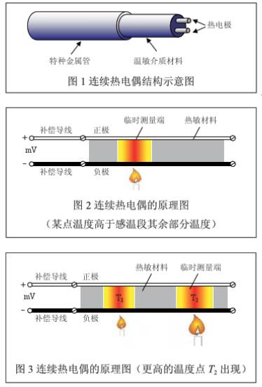 連續熱電偶結構示意圖原理圖