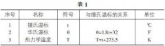 測溫熱電偶的原理及現場(chǎng)應用