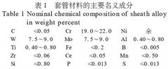專(zhuān)用K型鎧裝熱電偶制作工藝的研究