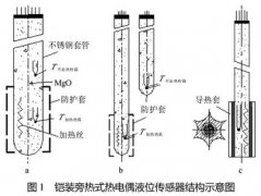 鎧裝旁熱式熱電偶水位傳感器的實(shí)驗研究