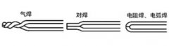 什么情況下選擇熱電偶或熱電阻？