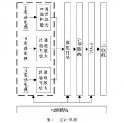 基于多種類(lèi)型熱電偶的分層測溫電路設計