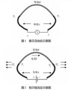 實(shí)驗研究銅鐵熱電偶的溫差與電勢
