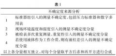 壓力(差壓)變送器現場(chǎng)檢定/校準有關(guān)問(wèn)題的淺析