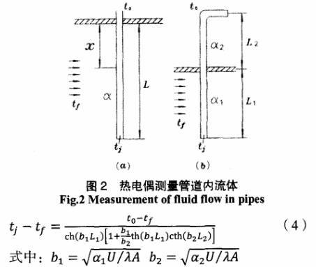 熱電偶測量管道內流體圖示