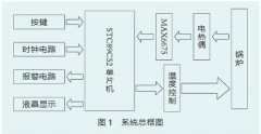 基于K型熱電偶的電廠(chǎng)爐溫監測系統設計