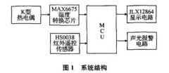 基于K型熱電偶的中低溫度測量系統