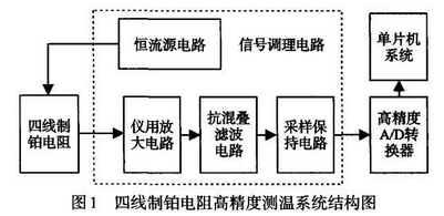 四線(xiàn)制鉑電阻高精度測溫系統結構圖