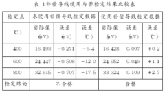 加接補償導線(xiàn)對短型廉金屬熱電偶的檢定