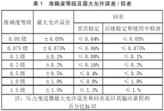 淺析壓力變送器檢定及使用中的問(wèn)題和解決方法