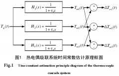 熱電偶級聯(lián)系統動(dòng)態(tài)性能評估方法