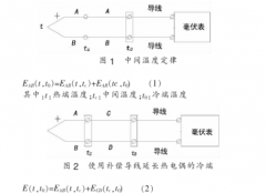 熱電偶用補償導線(xiàn)的使用問(wèn)題
