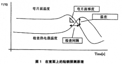 熱電偶測溫漏鋼預報技術(shù)在6#連鑄機中的應用