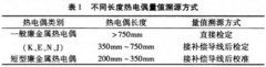 短型廉金屬熱電偶校準方法研究及不確定度評定