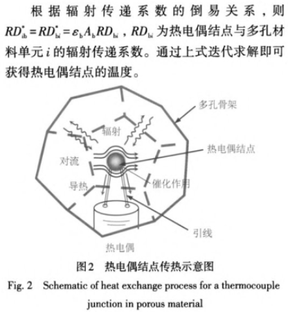 熱電偶節點(diǎn)傳熱示意圖