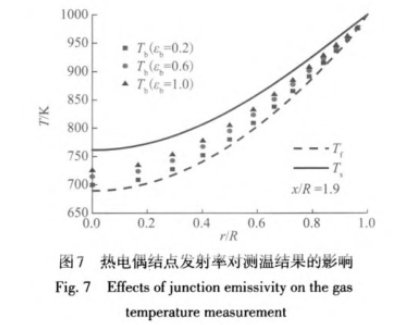 熱電偶節點(diǎn)反射率對測溫結果的影響圖示