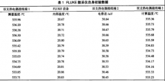 發(fā)電廠(chǎng)熱電偶測溫誤差分析
