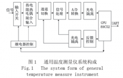 窯爐用熱電阻、熱電偶智能溫度測量板應用