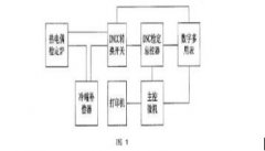 工業(yè)熱電偶測量結果不確定性分析與應用