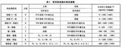 耐火試驗用熱電偶的選取及常見(jiàn)故障分析