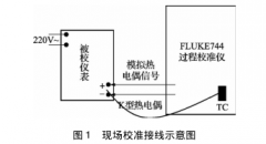 配熱電偶數顯儀表現場(chǎng)校準不確定度分析