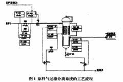 雙法蘭差壓式變送器在過(guò)虛分離器測量分析