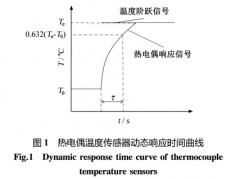 熱電偶溫度傳感器響應時(shí)間測試及分析