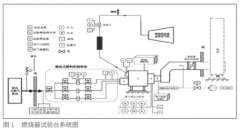 熱電偶在燃燒室出口溫度場(chǎng)應用