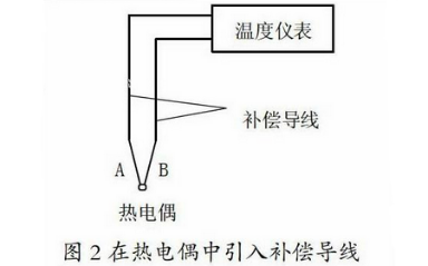 在熱電偶中引入補償導線(xiàn)圖示