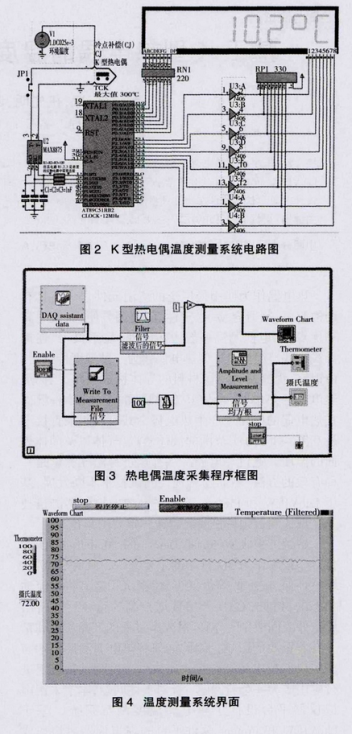 K型熱電偶溫度測量系統電路圖
