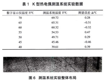 K型熱電偶測溫系統試驗數據
