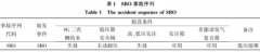 核電廠(chǎng)事故溫度環(huán)境對壓力變送器的影響