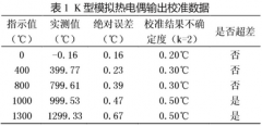 過(guò)程儀表模擬熱電偶輸出的兩種校準方法比較
