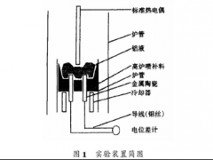 用于鋼水連續測溫金屬陶瓷熱電偶實(shí)驗研究