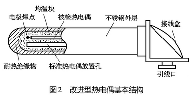 改進(jìn)型熱電偶基本結構圖示