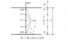 銅-康銅熱電偶在大體積混凝土溫度監測中應用