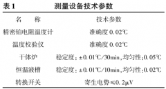 分度熱電偶時(shí)參考端溫度對測量結果影響