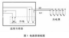 熱電偶冷熱端動(dòng)態(tài)特性對測溫精度影響