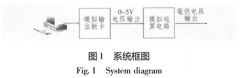 一種熱電偶測量?jì)x表的校準方法