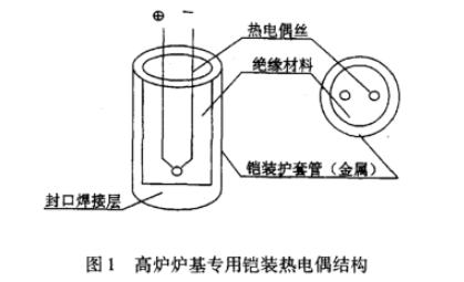 高爐爐基專(zhuān)用鎧裝熱電偶結構圖示