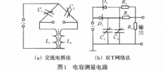 差壓式液位變送器在核系統中應用