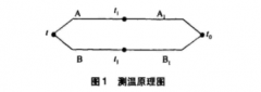 帶補償導線(xiàn)熱電偶測溫誤差分析與修正