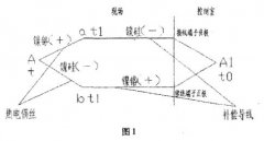 多點(diǎn)熱電偶安裝與調試