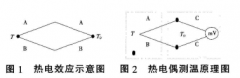 熱電偶在車(chē)用內燃機排氣溫度的特性
