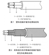 柔性熱電偶線(xiàn)在航空熱加工中的應用