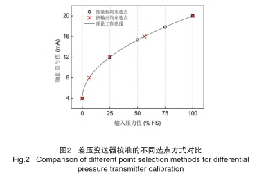 差壓變送器校準的不同選點(diǎn)方式對比