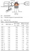 熱電偶在炭煙火焰溫度場(chǎng)測量方式